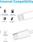 20W USB-C Power Adapter and Cord for iPhone